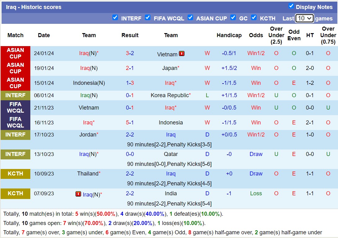Nhận định, soi kèo Iraq vs Jordan, 18h30 ngày 29/1 - Ảnh 1