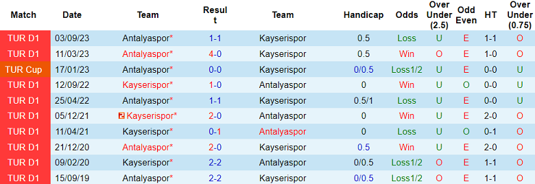 Nhận định, soi kèo Kayserispor vs Antalyaspor, 21h00 ngày 29/1 - Ảnh 3