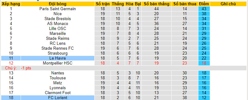 Nhận định, soi kèo Lorient vs Le Havre, 21h00 ngày 28/01 - Ảnh 4