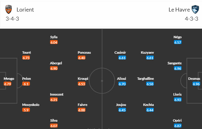 Nhận định, soi kèo Lorient vs Le Havre, 21h00 ngày 28/01 - Ảnh 5