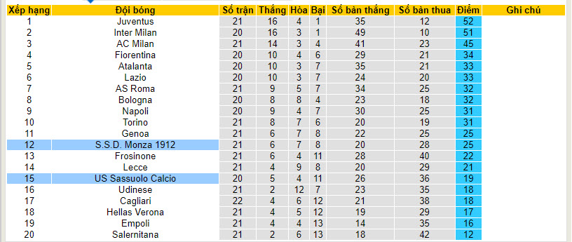 Nhận định, soi kèo Monza vs Sassuolo, 21h00 ngày 28/01 - Ảnh 4