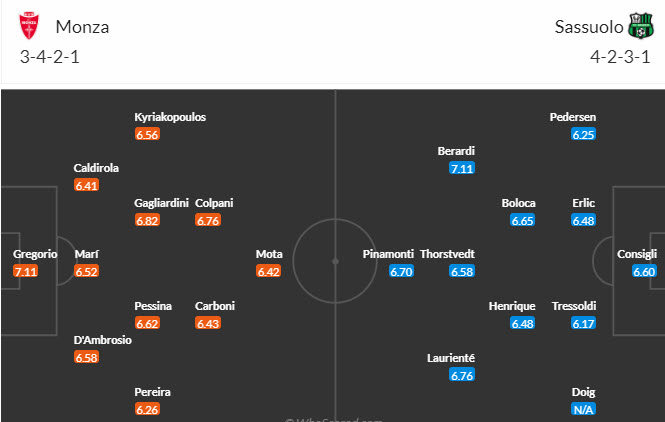 Nhận định, soi kèo Monza vs Sassuolo, 21h00 ngày 28/01 - Ảnh 5