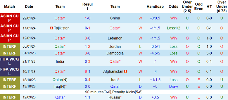 Nhận định, soi kèo Qatar vs Palestine, 23h00 ngày 29/1 - Ảnh 1