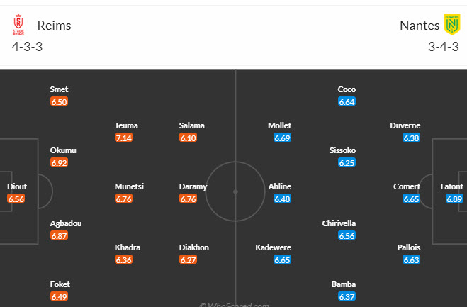Nhận định, soi kèo Reims vs Nantes, 21h00 ngày 28/01 - Ảnh 5