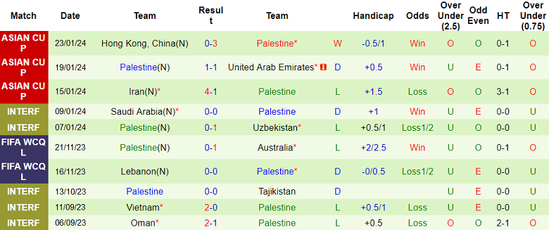 Soi kèo phạt góc Qatar vs Palestine, 23h00 ngày 29/1 - Ảnh 2