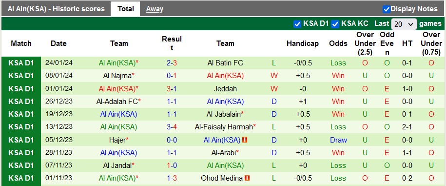 Nhận định, soi kèo Al Bukayriyah vs Al Ain(KSA) - Ảnh 2
