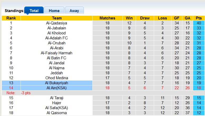 Nhận định, soi kèo Al Bukayriyah vs Al Ain(KSA) - Ảnh 4