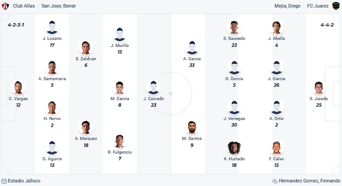 Nhận định, soi kèo Atlas vs FC Juarez, 8h00 ngày 29/1 - Ảnh 4