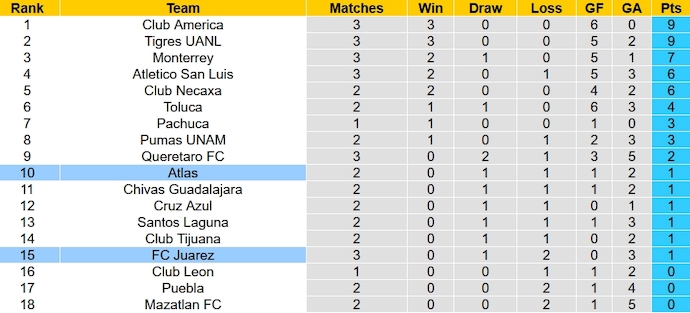 Nhận định, soi kèo Atlas vs FC Juarez, 8h00 ngày 29/1 - Ảnh 5