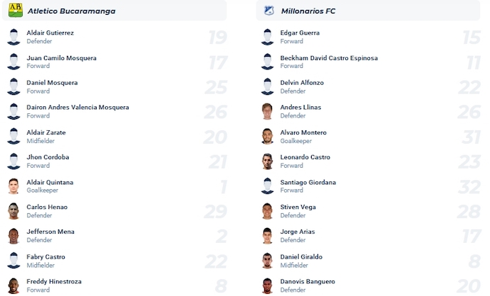 Nhận định, soi kèo Bucaramanga vs Millonarios, 8h20 ngày 29/1 - Ảnh 4