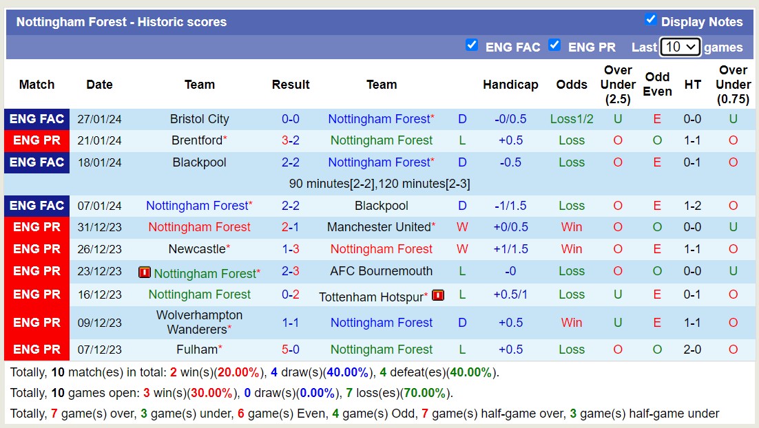 Nhận định, soi kèo Nottingham Forest vs Arsenal, 02h30 ngày 31/1 - Ảnh 1