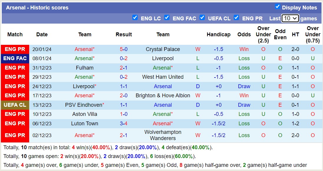 Nhận định, soi kèo Nottingham Forest vs Arsenal, 02h30 ngày 31/1 - Ảnh 2