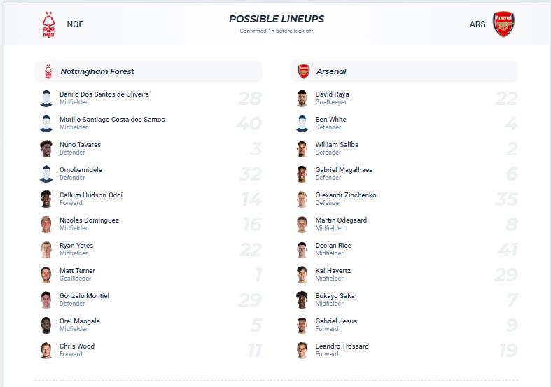 Nhận định, soi kèo Nottingham Forest vs Arsenal, 02h30 ngày 31/1 - Ảnh 6