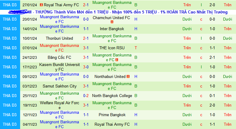 Nhận định, soi kèo Prime Bangkok vs Muangnont Bankunmae, 15h30 ngày 31/1 - Ảnh 2