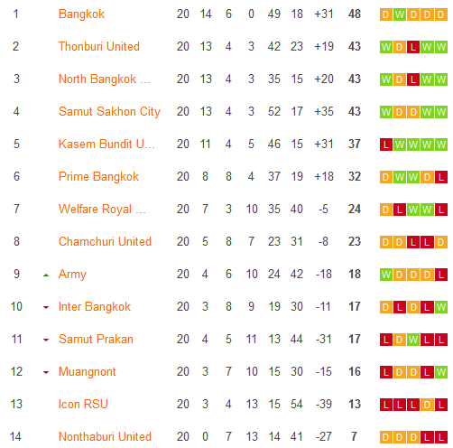 Nhận định, soi kèo Prime Bangkok vs Muangnont Bankunmae, 15h30 ngày 31/1 - Ảnh 4