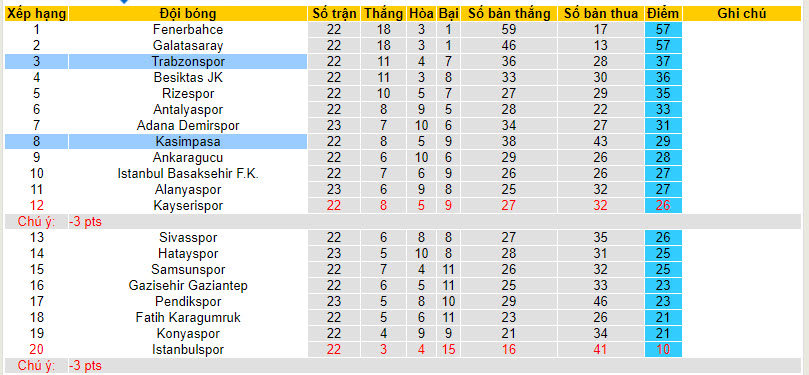 Nhận định, soi kèo Trabzonspor vs Kasimpasa, 00h00 ngày 30/01 - Ảnh 4