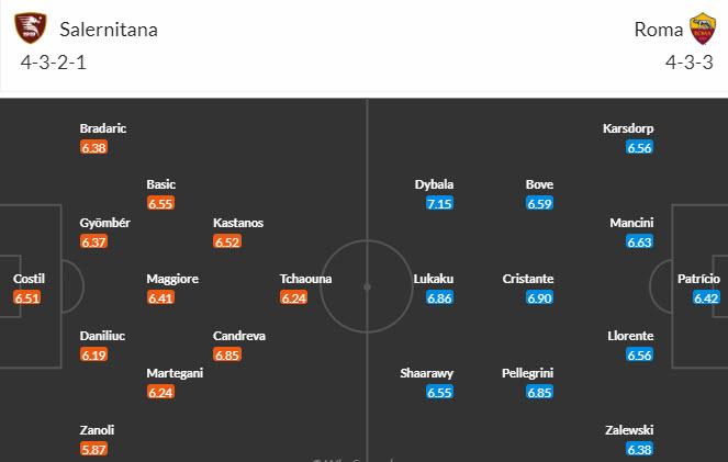 Soi kèo phạt góc Salernitana vs Roma, 2h45 ngày 30/1 - Ảnh 5