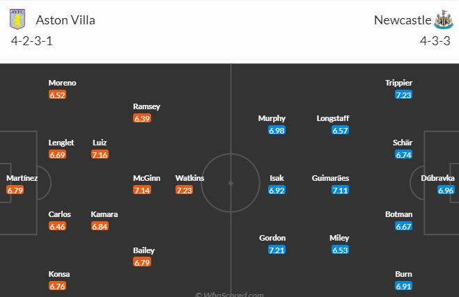 Nhận định, soi kèo Aston Villa vs Newcastle, 03h15 ngày 31/01 - Ảnh 5