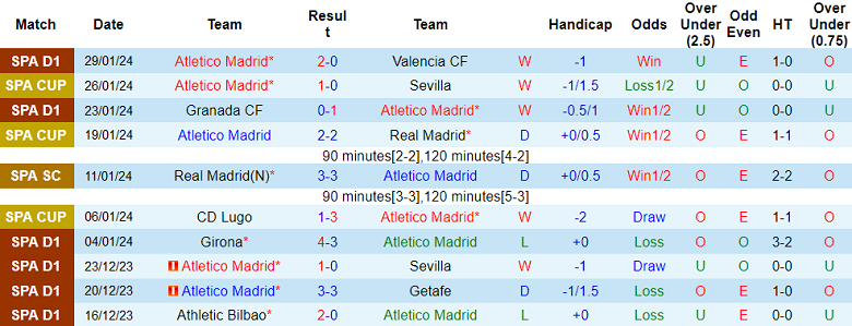 Nhận định, soi kèo Atletico Madrid vs Rayo Vallecano, 3h00 ngày 1/2 - Ảnh 1