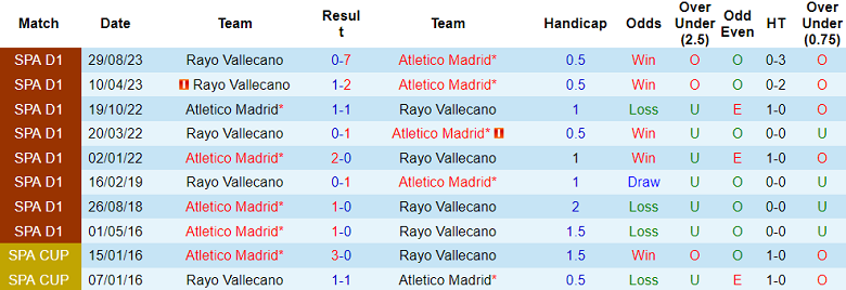 Nhận định, soi kèo Atletico Madrid vs Rayo Vallecano, 3h00 ngày 1/2 - Ảnh 3
