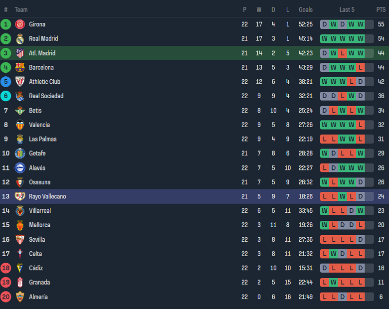 Nhận định, soi kèo Atletico Madrid vs Rayo Vallecano, 3h00 ngày 1/2 - Ảnh 4