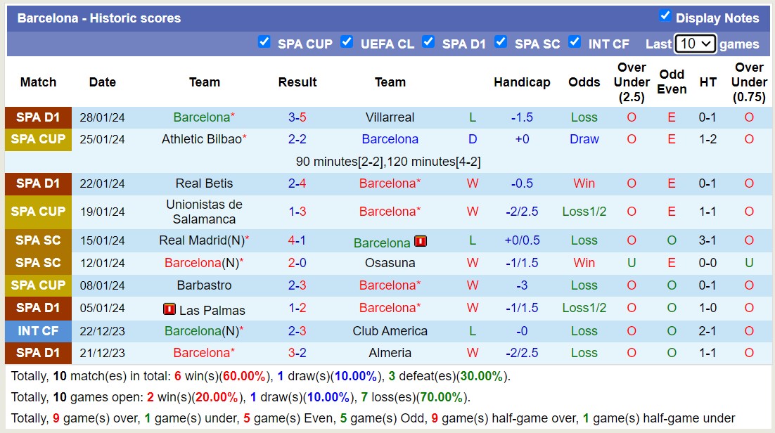 Nhận định, soi kèo Barcelona vs Osasuna, 01h00 ngày 1/2 - Ảnh 1