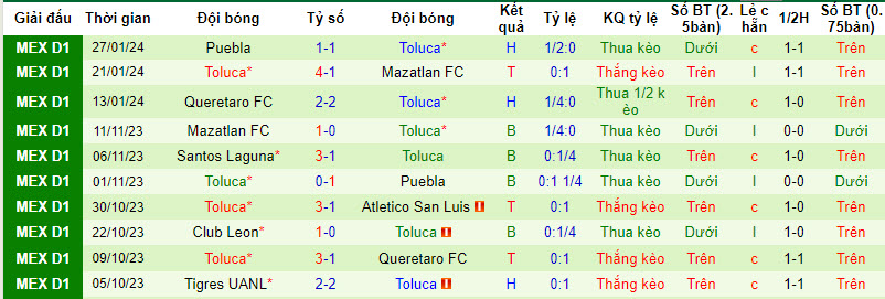 Nhận định, soi kèo Chivas Guadalajara vs Toluca, 10h05 ngày 31/01 - Ảnh 2