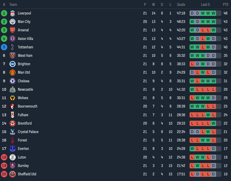 Nhận định, soi kèo Crystal Palace vs Sheffield United, 03h00 ngày 31/1 - Ảnh 4