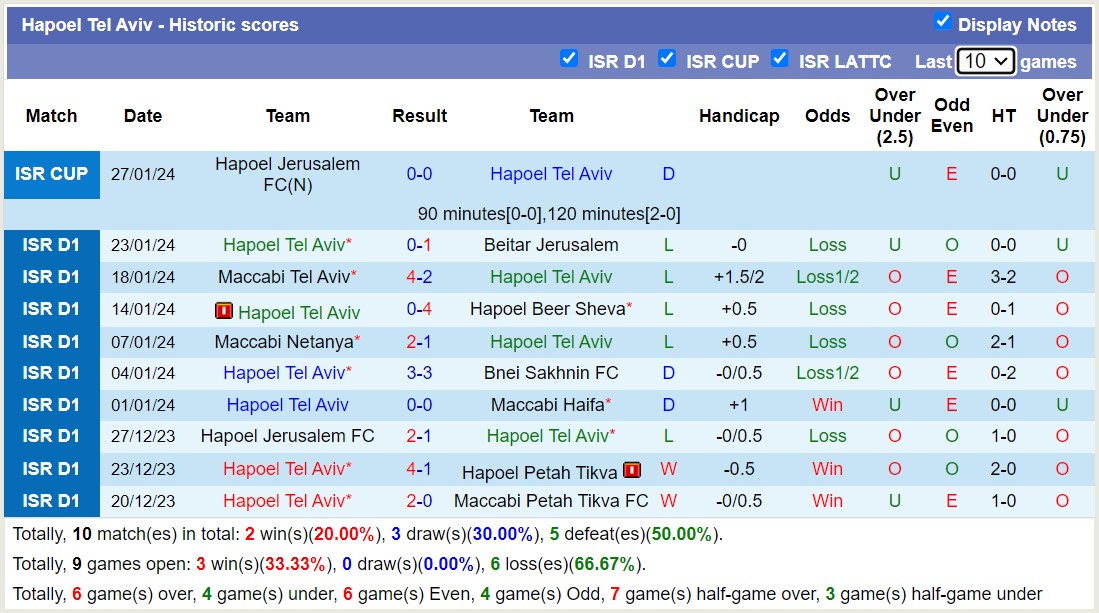 Nhận định, soi kèo Hapoel Haifa vs Hapoel Tel Aviv, 00h45 ngày 1/2 - Ảnh 2