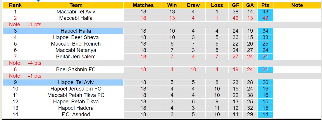 Nhận định, soi kèo Hapoel Haifa vs Hapoel Tel Aviv, 00h45 ngày 1/2 - Ảnh 4