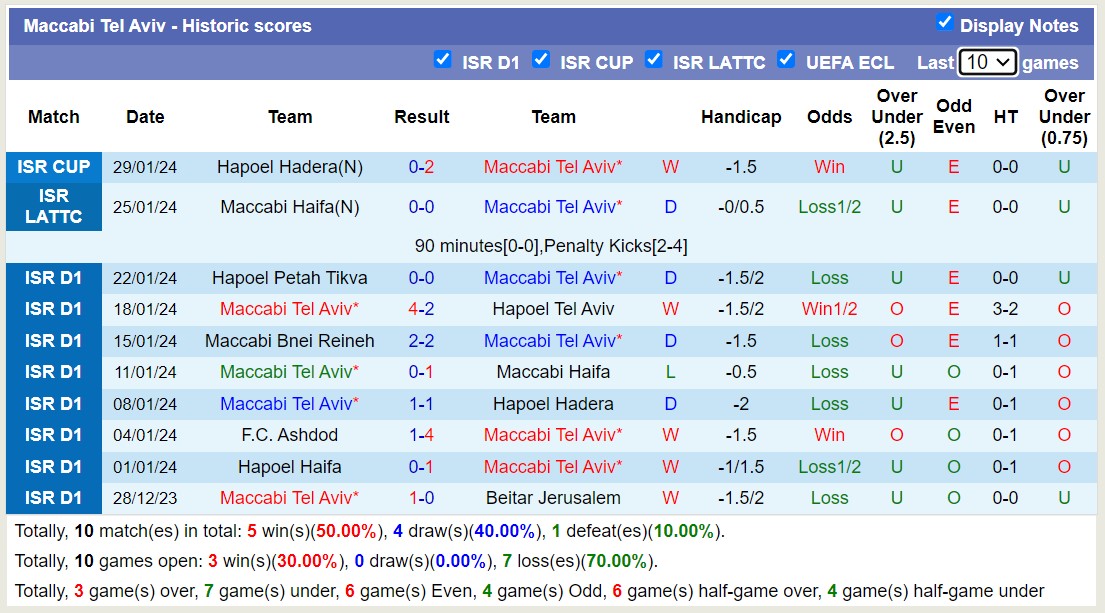 Nhận định, soi kèo Maccabi Tel Aviv vs Hapoel Jerusalem FC, 01h00 ngày 1/2 - Ảnh 1