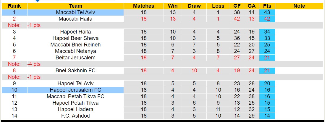 Nhận định, soi kèo Maccabi Tel Aviv vs Hapoel Jerusalem FC, 01h00 ngày 1/2 - Ảnh 4