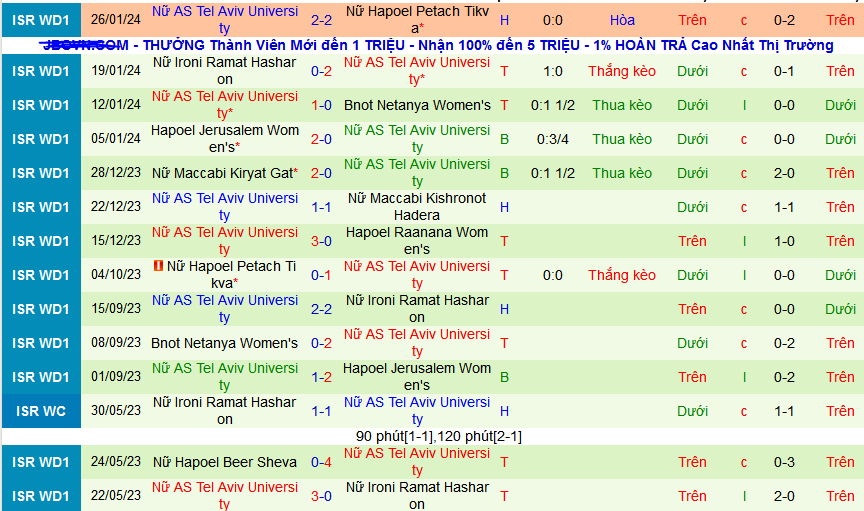 Nhận định, soi kèo Nữ Hapoel Raanana vs Nữ AS Tel Aviv University, 17h00 ngày 1/2 - Ảnh 2