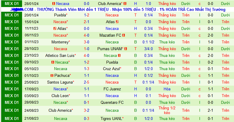 Nhận định, soi kèo Pumas UNAM vs Club Necaxa, 10h00 ngày 1/2 - Ảnh 2