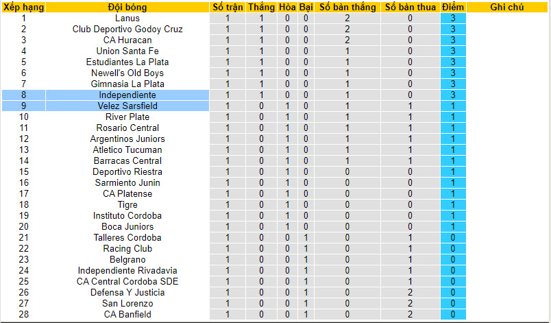 Nhận định, soi kèo Velez Sarsfield vs Independiente, 07h30 ngày 31/01 - Ảnh 4