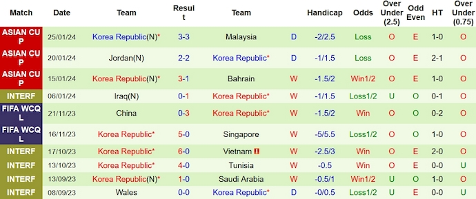Phân tích kèo hiệp 1 Saudi Arabia vs Hàn Quốc, 23h00 ngày 30/1 - Ảnh 2