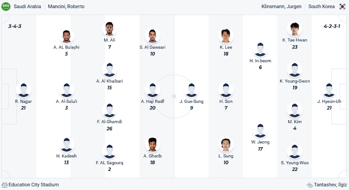 Phân tích kèo hiệp 1 Saudi Arabia vs Hàn Quốc, 23h00 ngày 30/1 - Ảnh 4