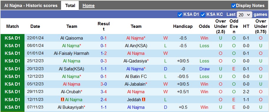 Nhận định, soi kèo Al Najma vs Al Kholood, 19h45 ngày 31/1 - Ảnh 1