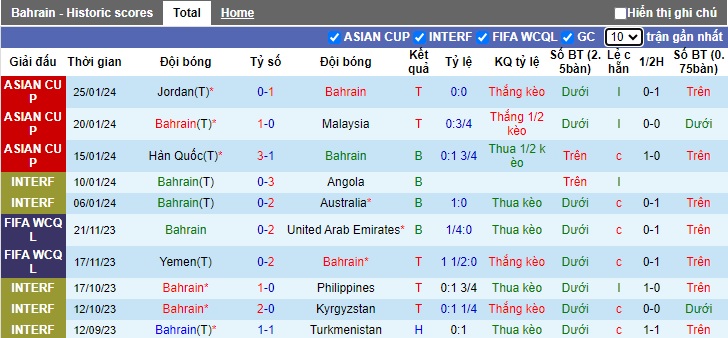 Nhận định, soi kèo Bahrain vs Nhật Bản, 18h30 ngày 31/1 - Ảnh 1