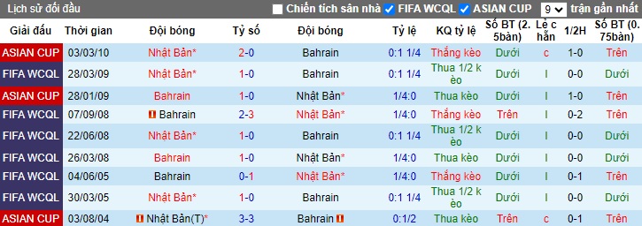 Nhận định, soi kèo Bahrain vs Nhật Bản, 18h30 ngày 31/1 - Ảnh 3