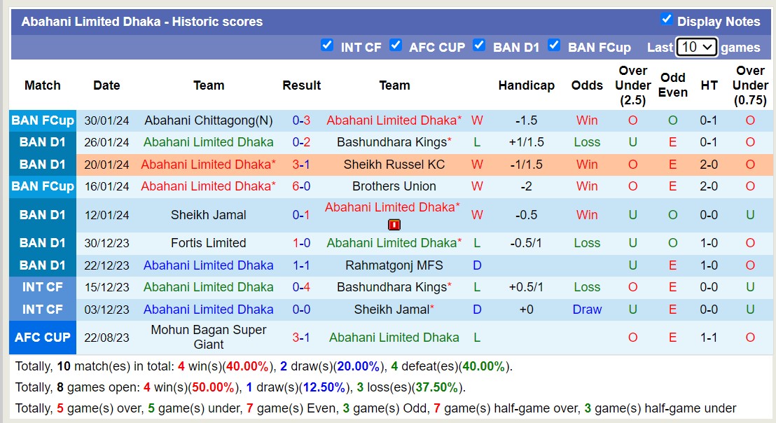 Nhận định, soi kèo Bangladesh Police vs Abahani Limited Dhaka, 16h00 ngày 2/2 - Ảnh 2