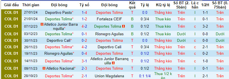 Nhận định, soi kèo Deportes Tolima vs America de Cali, 08h20 ngày 01/02 - Ảnh 1