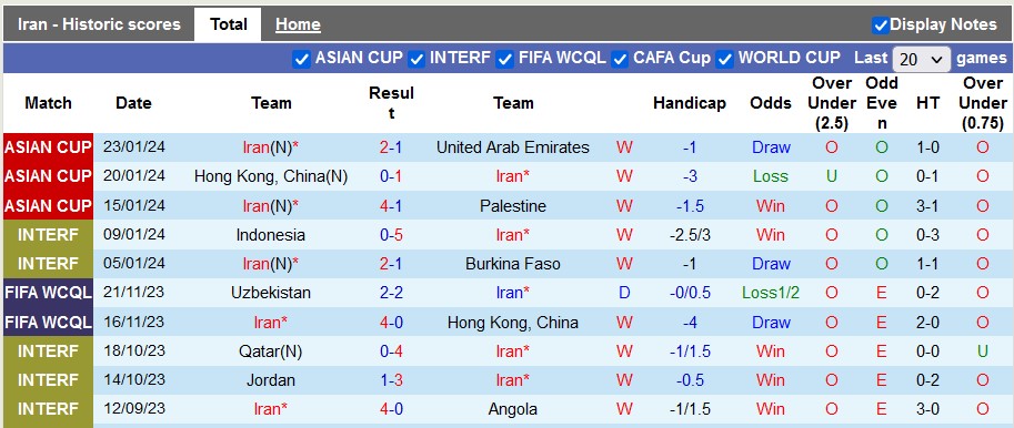 Nhận định, soi kèo Iran vs Syria, 23h00 ngày 31/1 - Ảnh 1