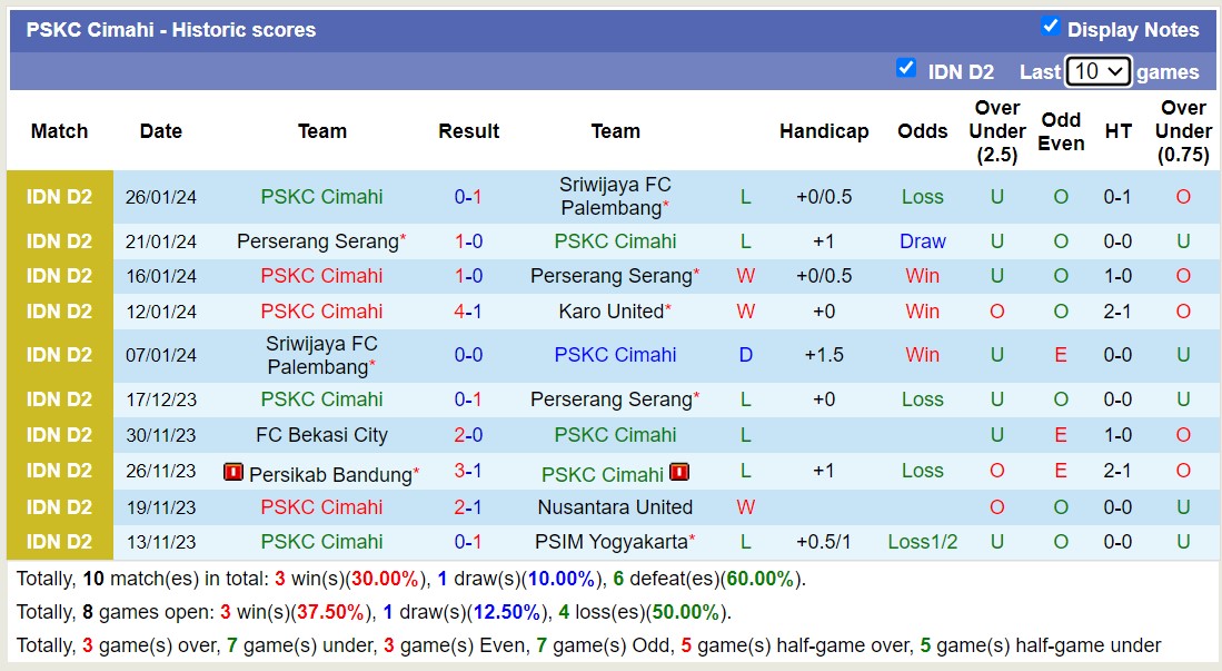 Nhận định, soi kèo Karo United vs PSDS Serdang, 15h00 ngày 2/2 - Ảnh 2