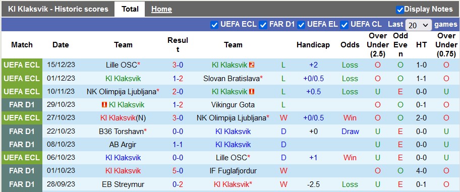 Nhận định, soi kèo KI Klaksvik vs Beijing Guoan, 21h30 ngày 31/1 - Ảnh 1