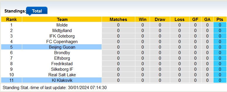 Nhận định, soi kèo KI Klaksvik vs Beijing Guoan, 21h30 ngày 31/1 - Ảnh 3