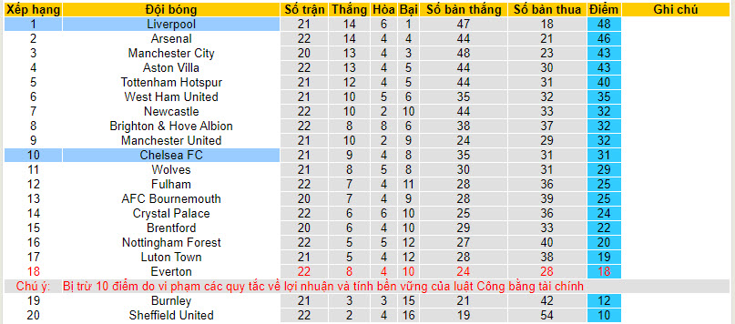 Nhận định, soi kèo Liverpool vs Chelsea, 03h15 ngày 01/02 - Ảnh 4