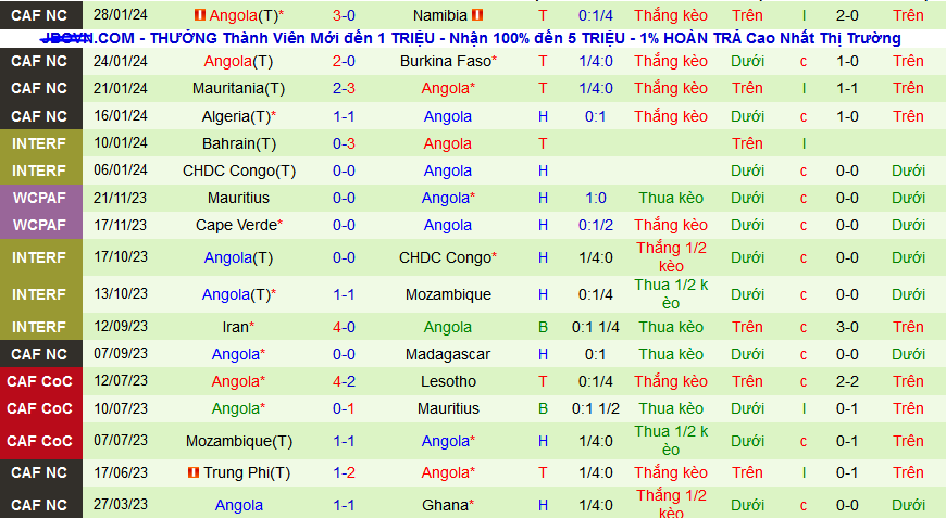 Nhận định, soi kèo Nigeria vs Angola, 00h00 ngày 3/2 - Ảnh 2