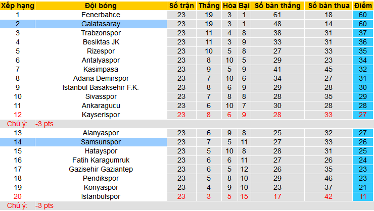 Nhận định, soi kèo Samsunspor vs Galatasaray, 00h00 ngày 3/2 - Ảnh 4