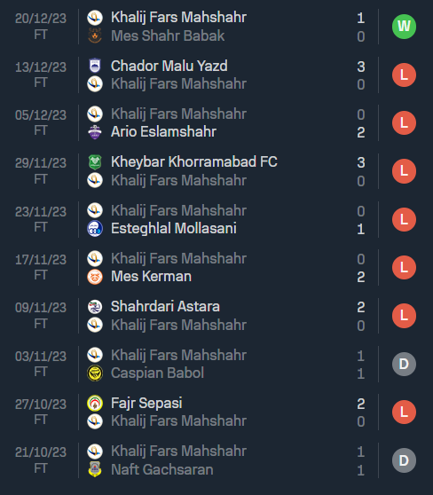 Nhận định, soi kèo Shahin Bandar Ameri vs Soongoun, 18h30 ngày 1/2 - Ảnh 1